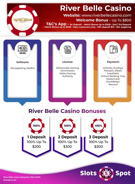 riverbelle casino $1 deposit  T&Cs Apply
